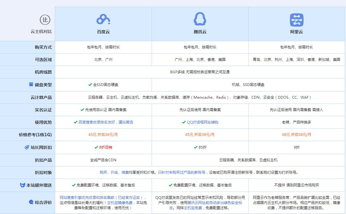 巫山云主机代理对比.jpg